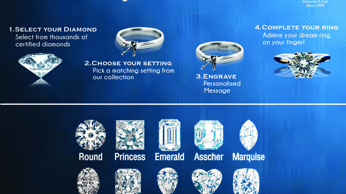 How to make Engagement Wedding Ring Special