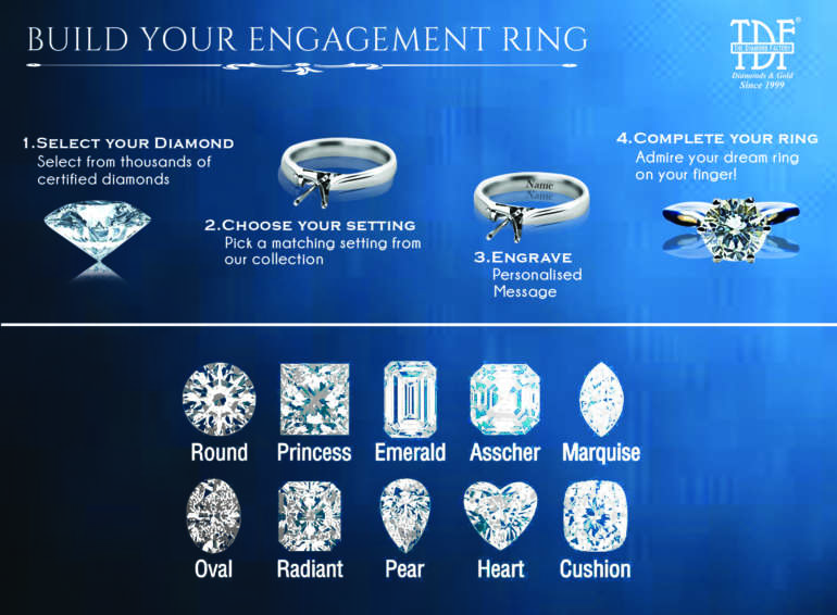 How to make Engagement Wedding Ring Special